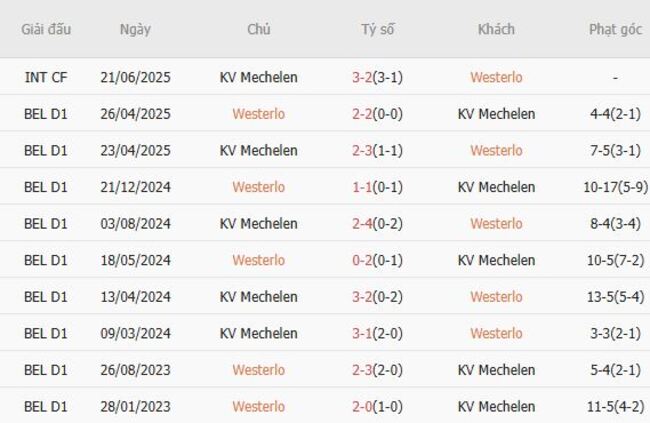 Nhận định Westerlo vs KV Mechelen, 23h15 ngày 09/08 – VĐQG Bỉ 6 Thành tích chạm trán gần nhất giữa Westerlo vs KV Mechelen