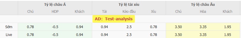 Nhận định Yamagata Montedio vs Urawa Red Diamonds, 17h00 ngày 06/08 – Cup Nhật Hoàng 3 Tỷ lệ kèo bóng đá Yamagata Montedio vs Urawa Red Diamonds